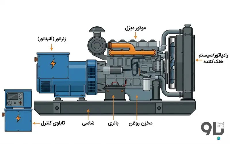 اجزای دیزل ژنراتور