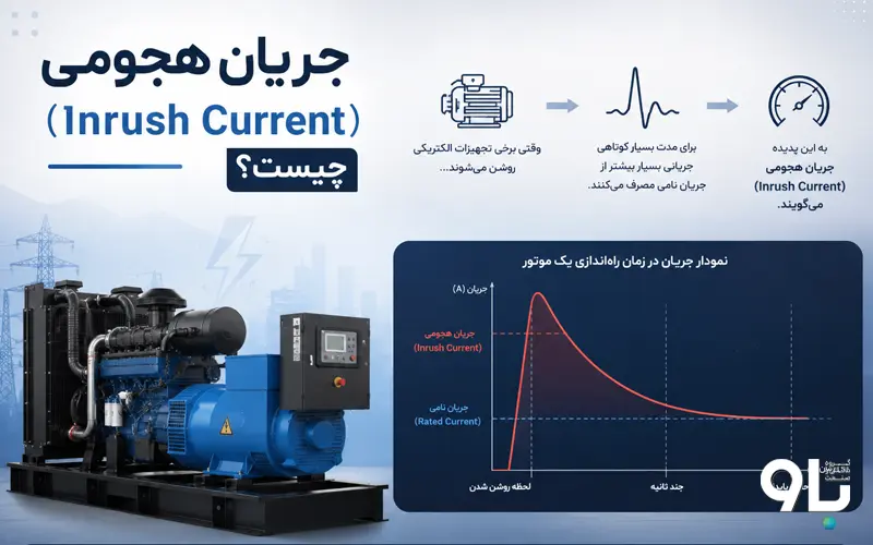 جریان هجومی (Inrush Current) چیست؟