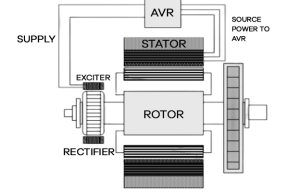 سیستم AVR